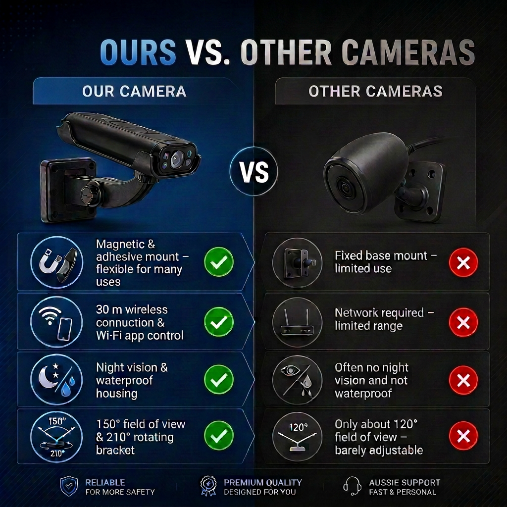 Comparison: TrailView™ versus other backup cameras